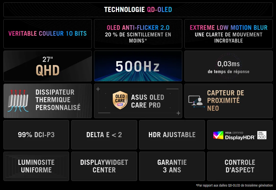 Asus ROG Strix OLED XG27AQDPG - 27" QD-OLED QHD 500Hz, vue 6