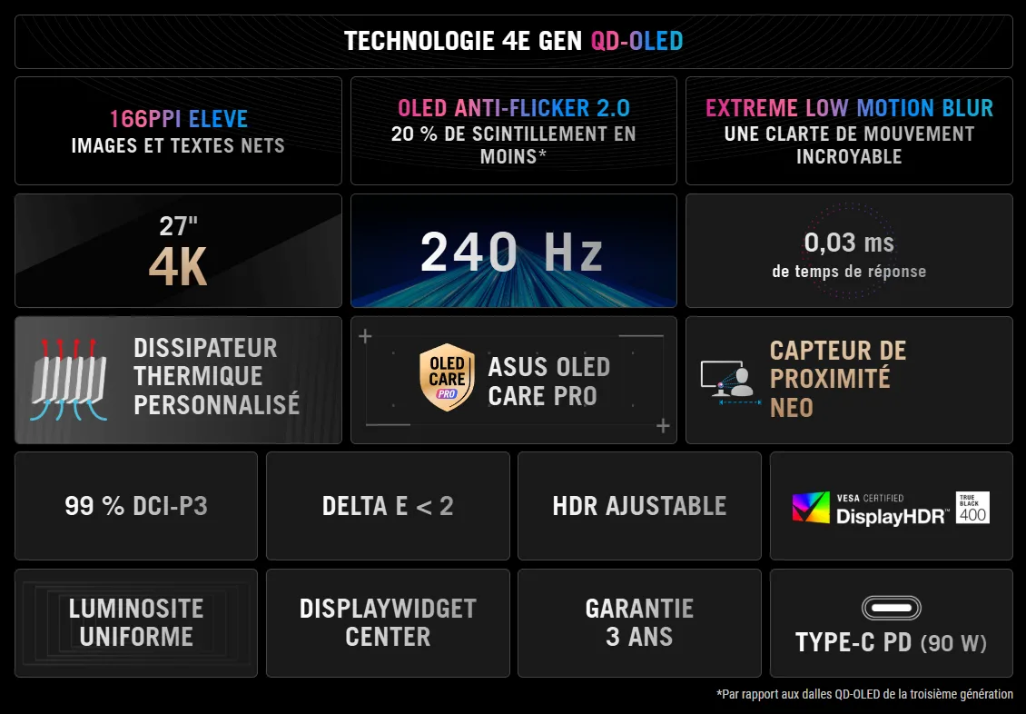 Asus ROG Strix OLED XG27UCDMG - 27" QD-OLED 4K 240Hz 0.03ms USB-C Compatible G-Sync, vue 8