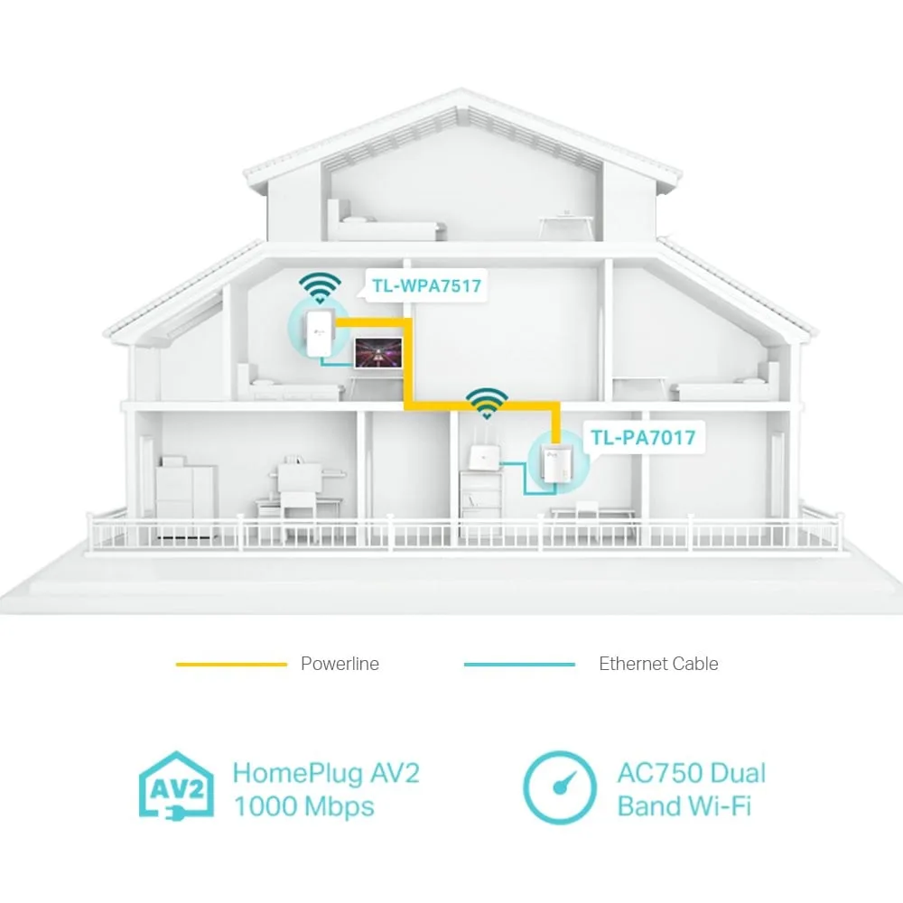 TP-Link TL-WPA7517 KIT (1000Mb) WiFi AC - Pack de 2, vue 4