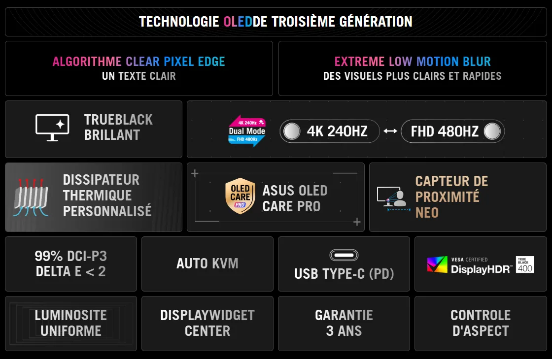 Asus ROG Strix OLED XG32UCWMG - 31.5" WOLED 4K/240Hz ou FHD/480Hz-Seconde Vie, vue 7