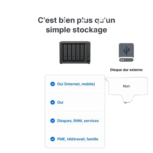 Synology DS1525+ - 5 baies, vue 11