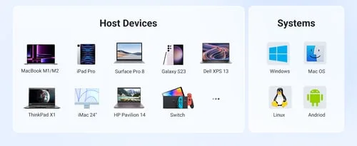 UGREEN Station d'accueil USB-C - 5 ports, vue 4