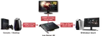 Avermedia Live Gamer 4K - GC573, miniature 6